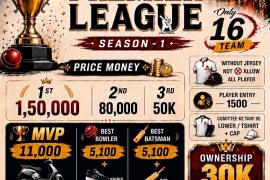 Utkal Premier League Season 1 begins with a bang, 16 teams will compete in a cricket battle; winner will get ₹1.50 lakh, Utkal Premier League Season 1 UPL Season 1, Utkal Premier League, Raipur Cricket Tournament, UPL Raipur, RMCC vs Jora Tarai, BTI Ground Shankar Nagar, Cricket Tournament Raipur, Chhattisgarh, Khabargali