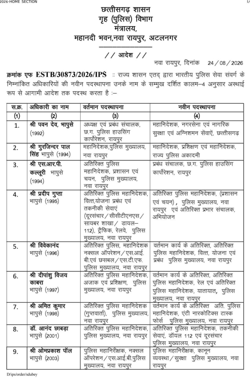 31 IPS अधिकारियों के तबादले, पवन देव बने नगर सेना महानिदेशक, देखें पूरी लिस्ट खबरगली 31 IPS officers transferred; Pawan Deo appointed Director General of Home Guards; see the full list. raipur chhattisgarh hindi news khabargali 
