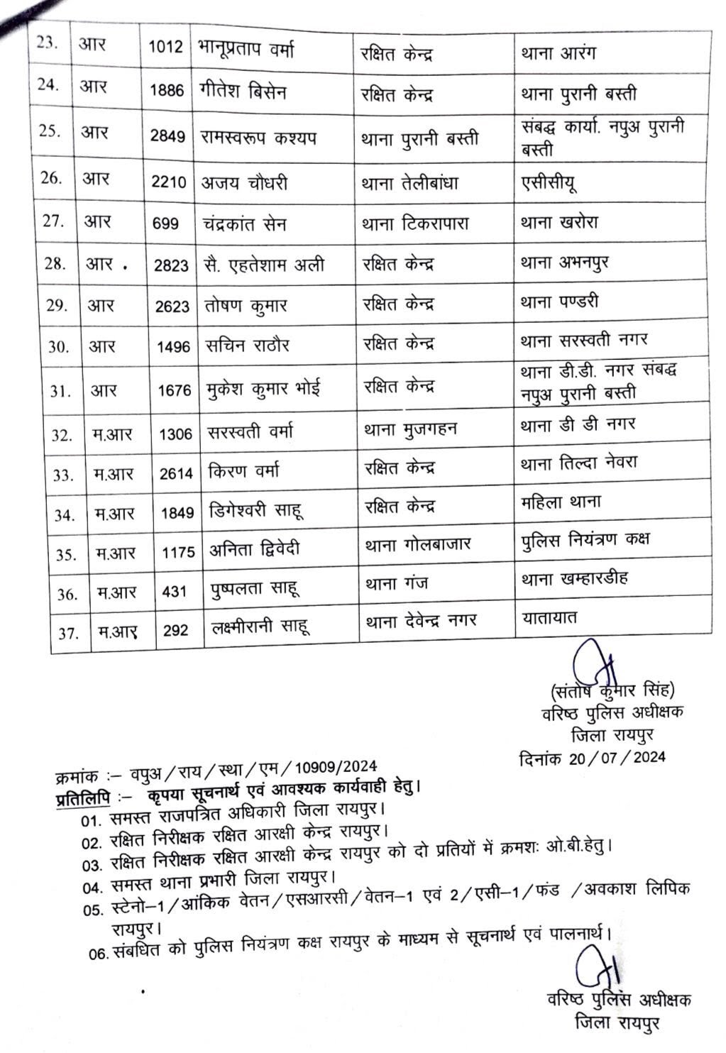 Transfer of 37 police personnel including 2 sub inspectors, 5 ASIs, SSP Santosh Kumar Singh, Raipur, Chhattisgarh, Khabargali