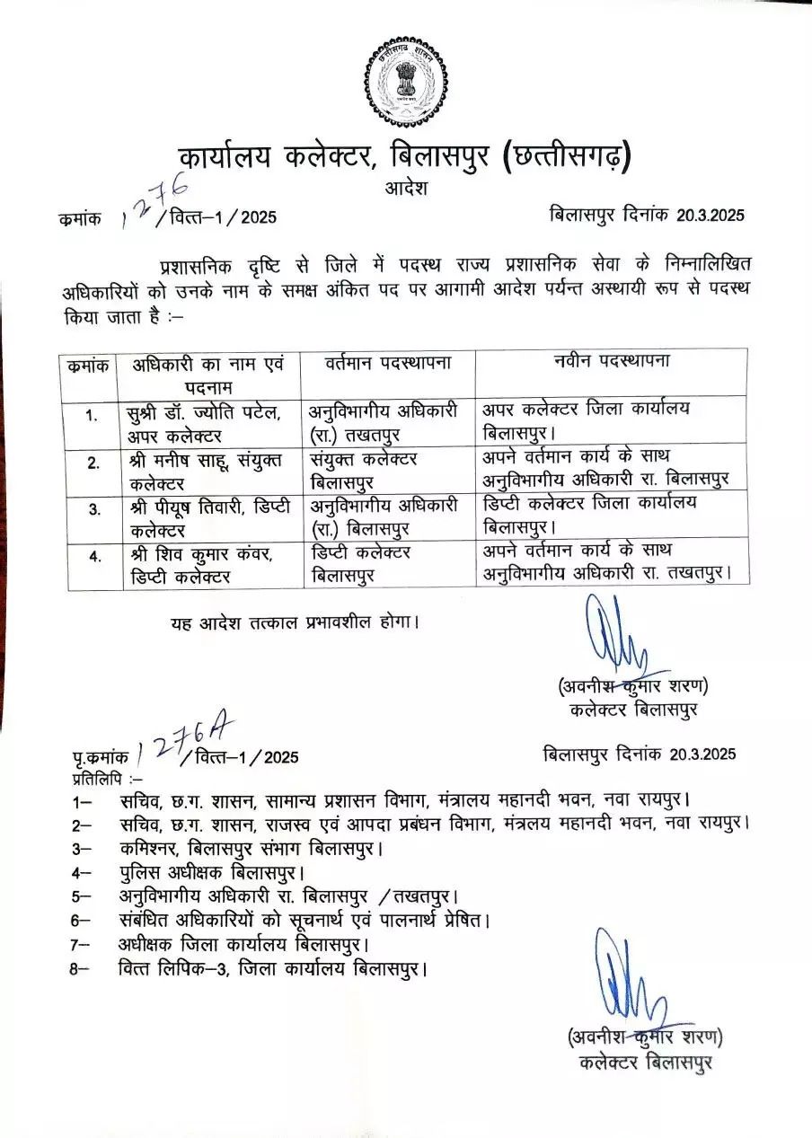 अपर कलेक्टर सहित इन अफसरों का तबादला, आदेश जारी खबरगली These officers including Additional Collector transferred, order issued Khabargali cg news cg big news latest news khabargali 