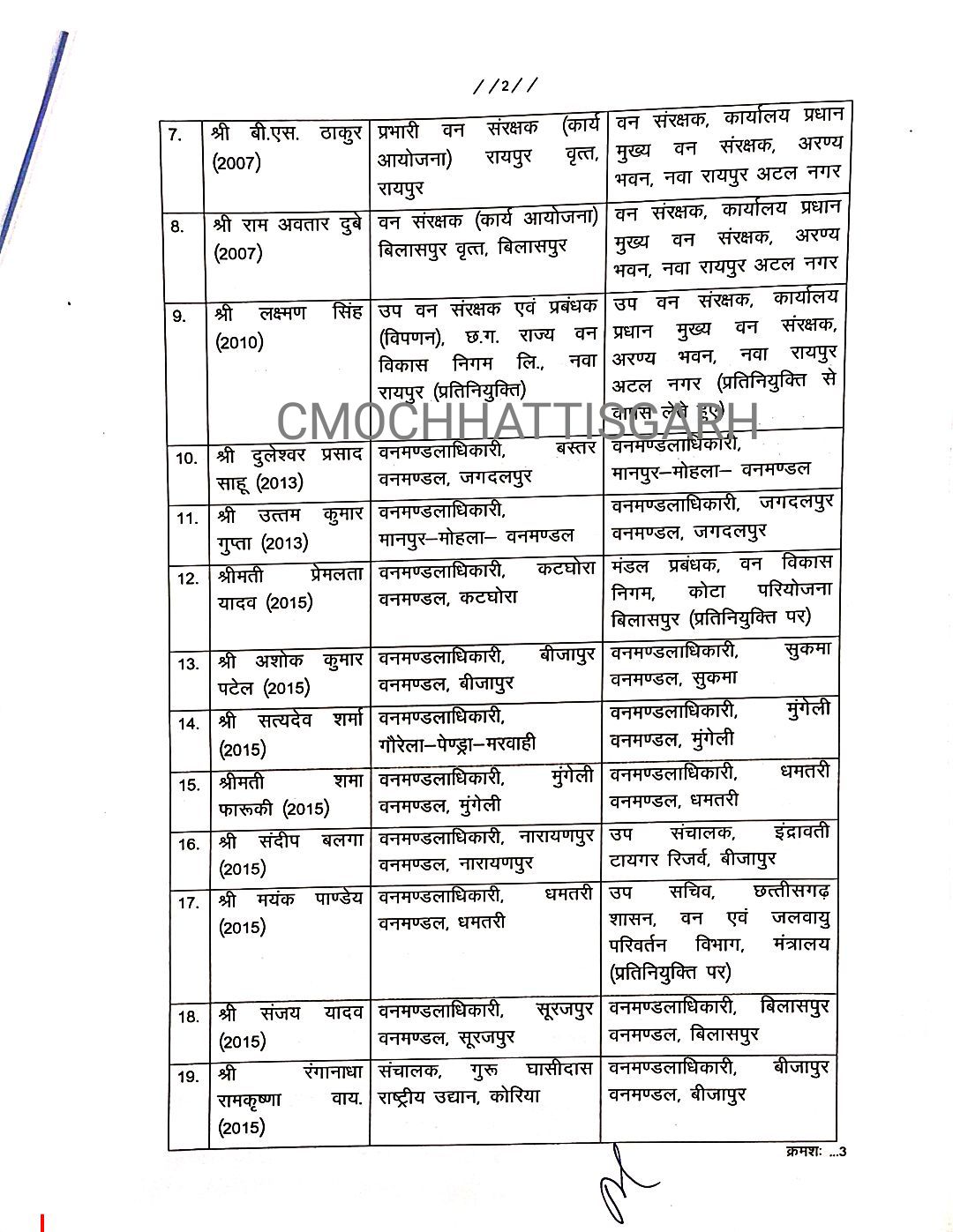 Chhattisgarh, 23 administrative officers transferred, news, khabargali