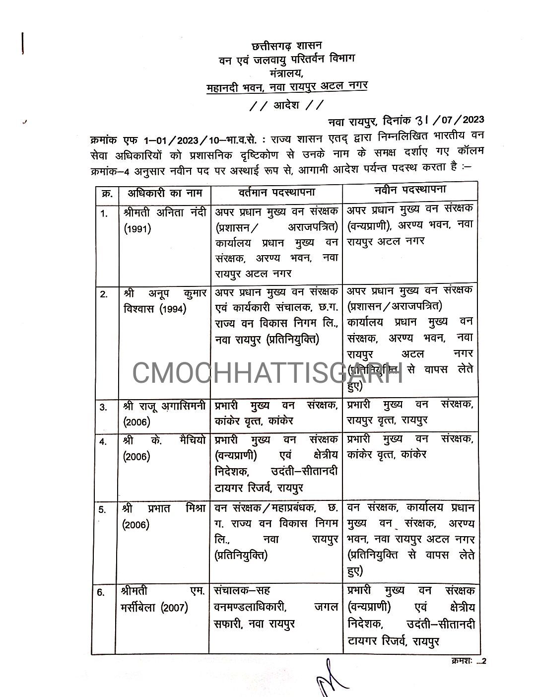 Chhattisgarh, 23 administrative officers transferred, news, khabargali