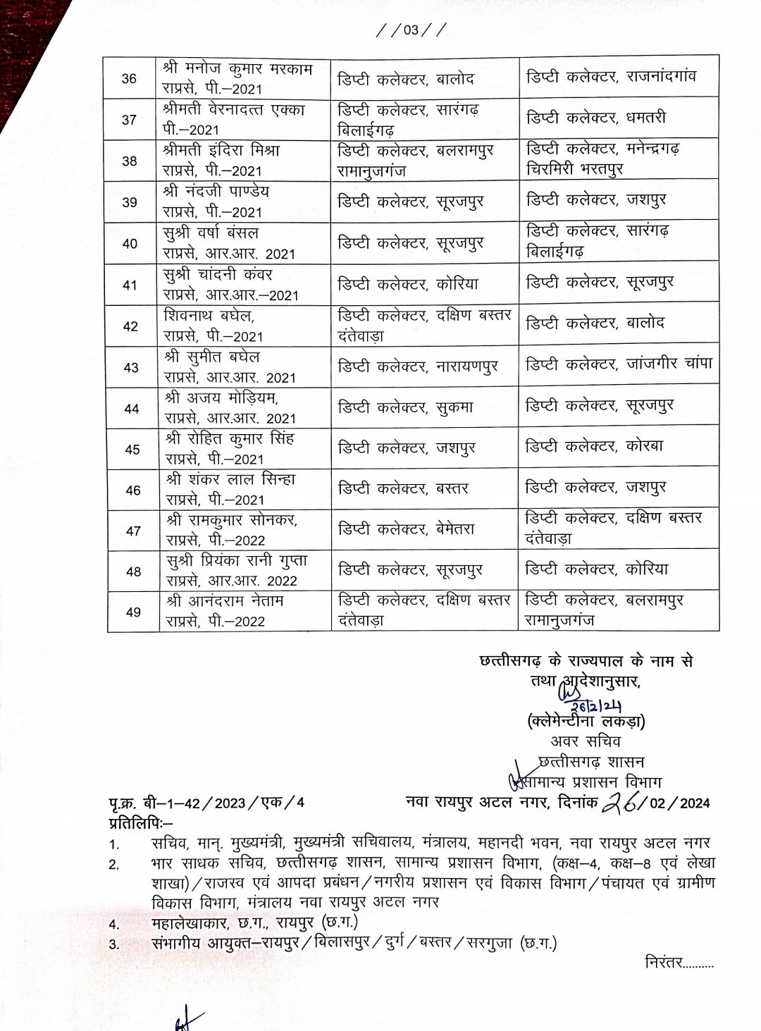 New posting order of 49 officers issued, Chhattisgarh, Khabargali