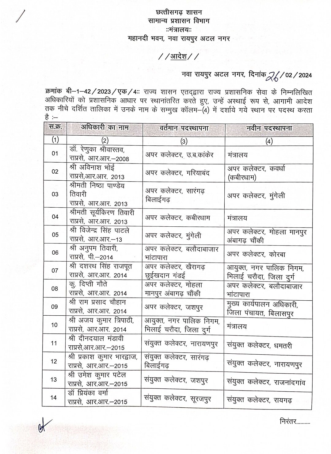 New posting order of 49 officers issued, Chhattisgarh, Khabargali