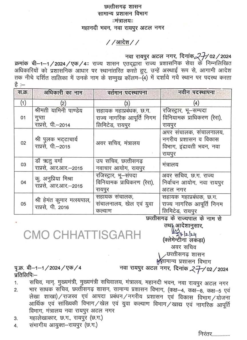Transfer of 14 additional, joint and deputy collectors, Chhattisgarh, Khabargali