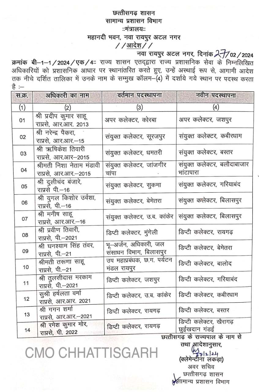 Transfer of 14 additional, joint and deputy collectors, Chhattisgarh, Khabargali