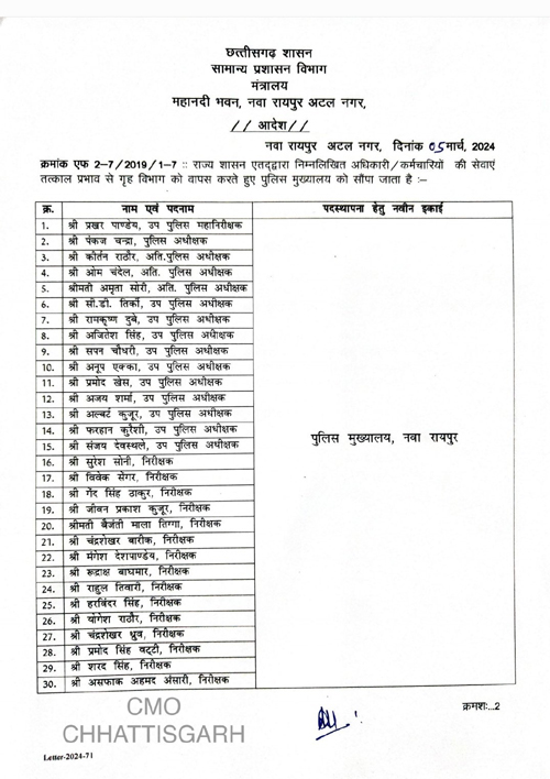 Major changes in anti-corruption and EOW, many returned, Chhattisgarh, Khabargali