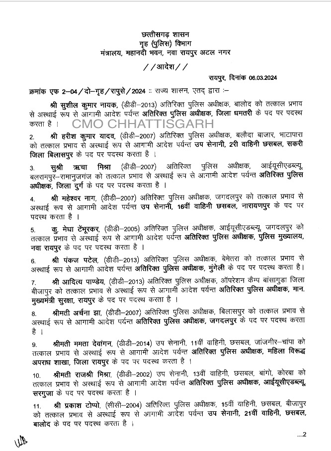 76 Additional SPs of many districts including Raipur transferred, see list, Chhattisgarh, Khabargali
