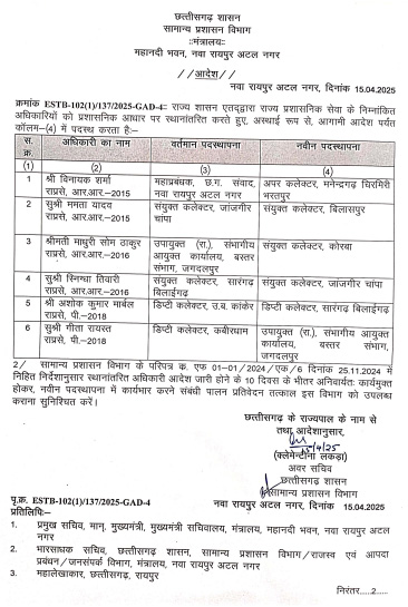6 officers of state administrative service transferred, Chhattisgarh, Khabargali