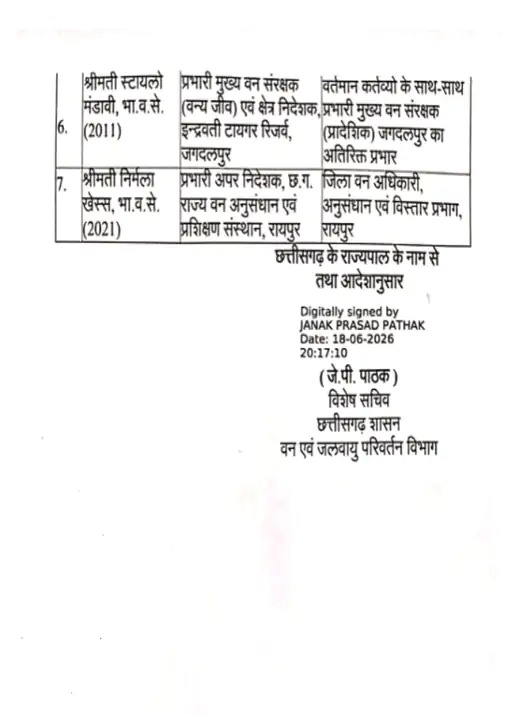 7 Forest Department officers transferred; see the order. raipur chhattisgarh hindi news khabargali 