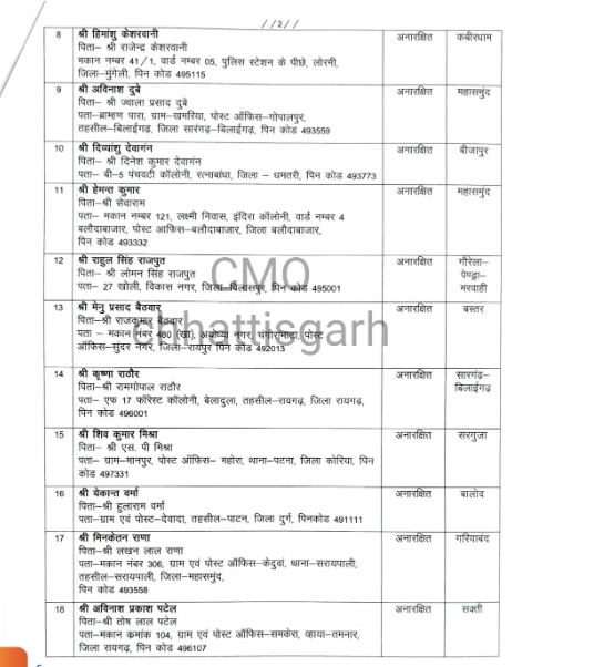 Food Inspector, Recruitment, Posting, Professional Examination Board, Government of Chhattisgarh, news, khabargali