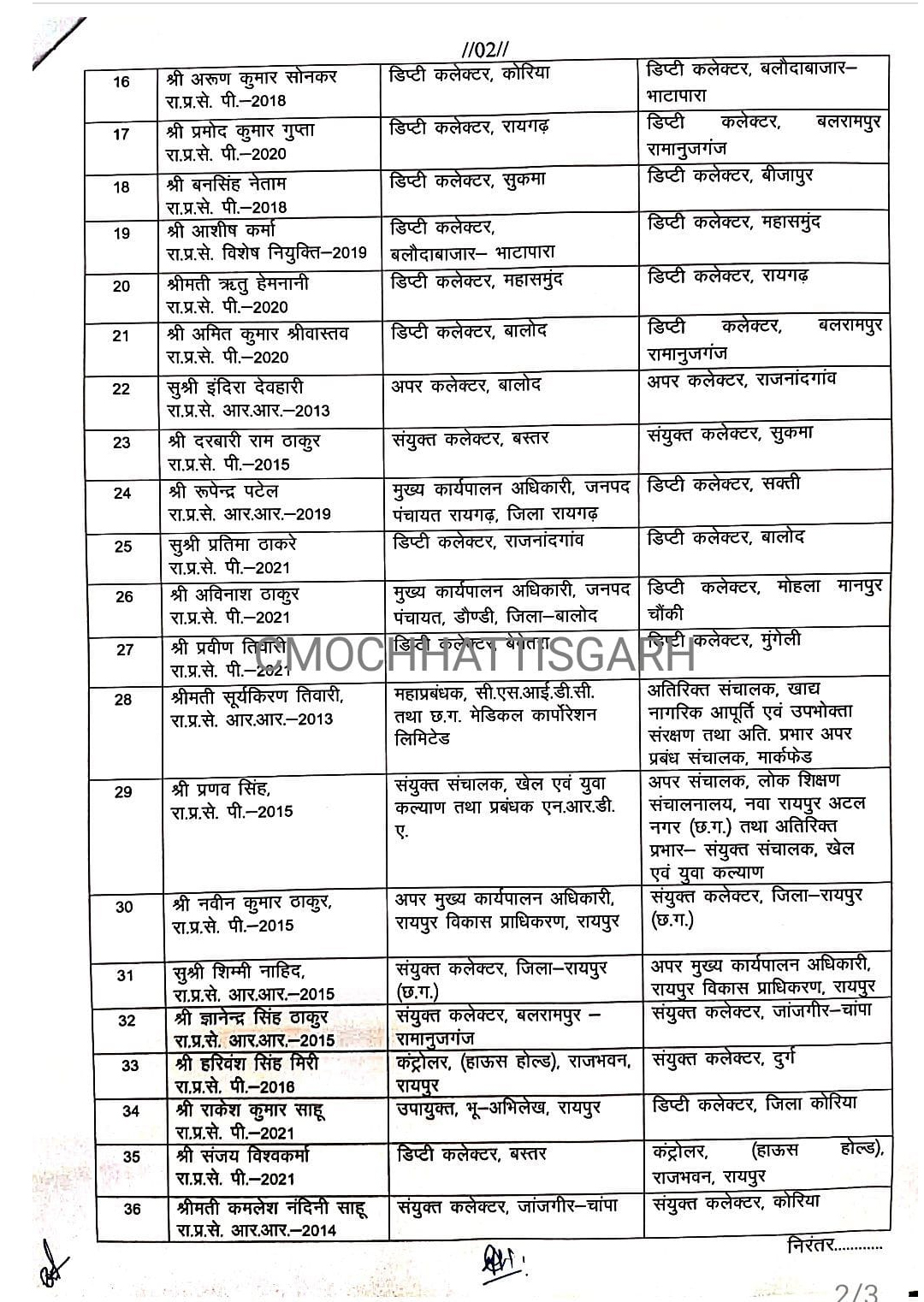 Breaking News, Government of Chhattisgarh, big reshuffle, charge changed of 39 administrative officers, Khabargali