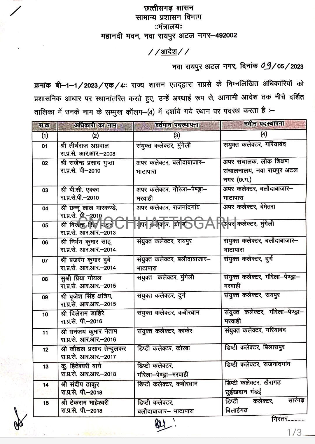 Breaking News, Government of Chhattisgarh, big reshuffle, charge changed of 39 administrative officers, Khabargali
