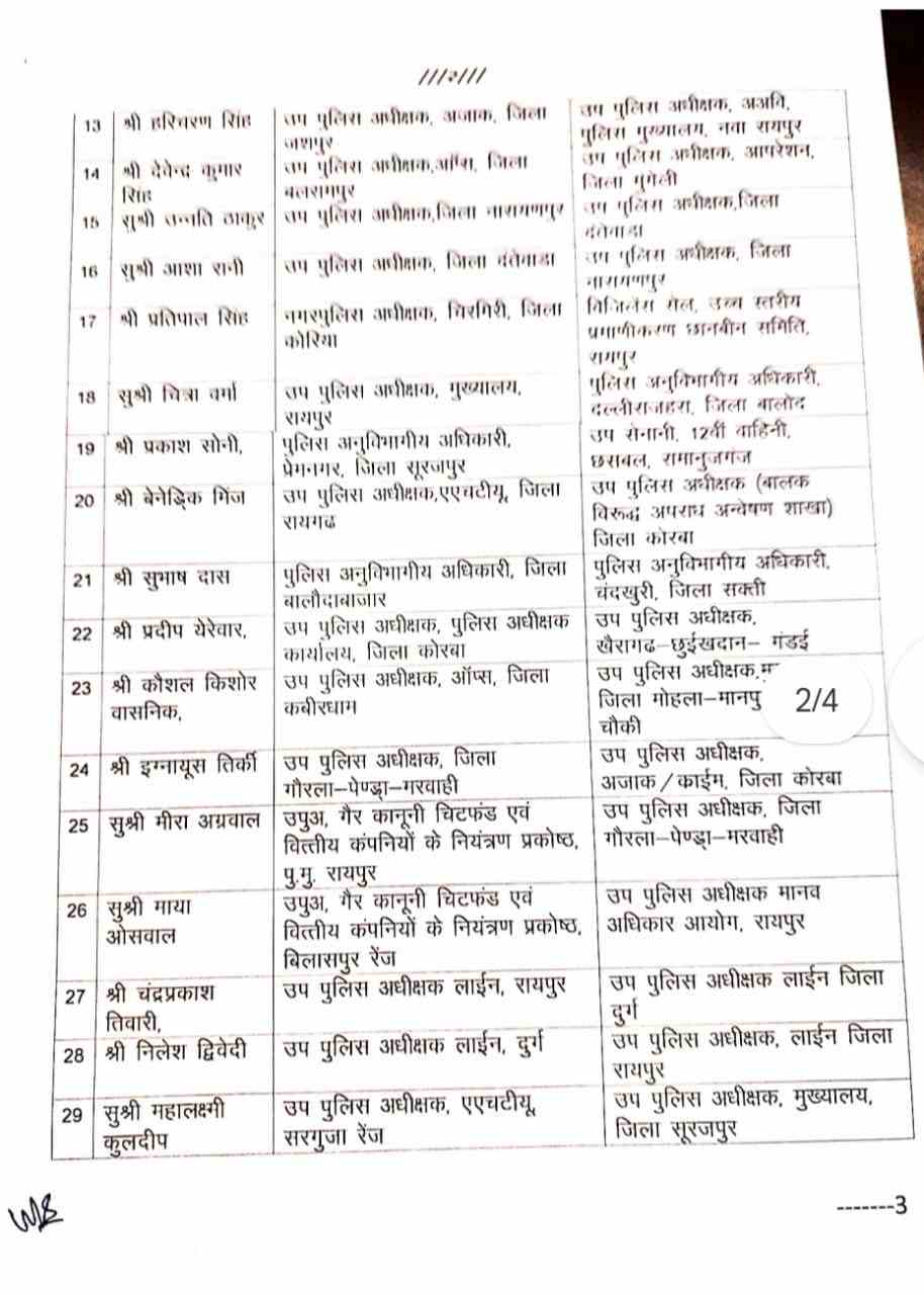 Mass transfer of officers of Chhattisgarh State Police Service, DSP, Khabargali