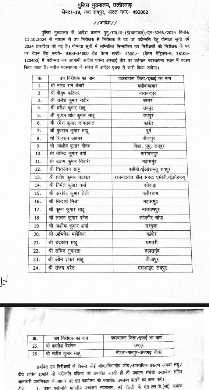 राज्य सरकार ने दिया दिवाली का तोहफा, 26 SI को मिली पदोन्नति State government gave Diwali gift, 26 SIs got promotion   cg news hind news cg big news latest news khabargali 
