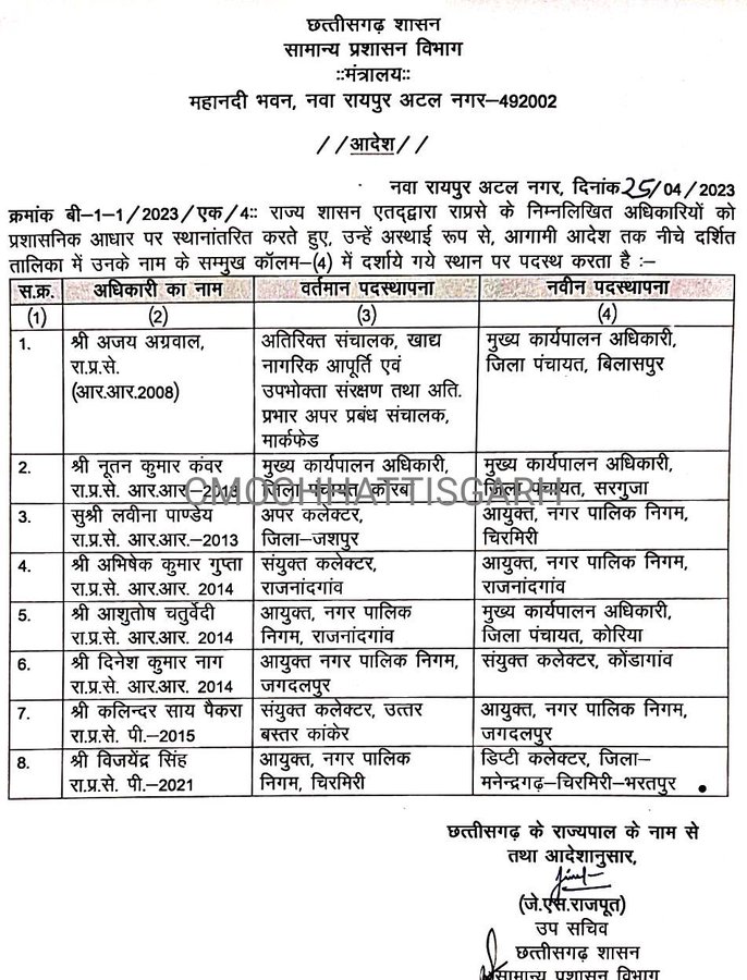 Government of Chhattisgarh, IS, State Administrative Service Officer, new posting, news, khabargali