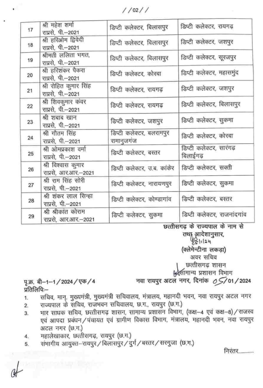 29 CEO, Deputy and Joint Collector transferred together, see full list, Chhattisgarh Government, Khabargali