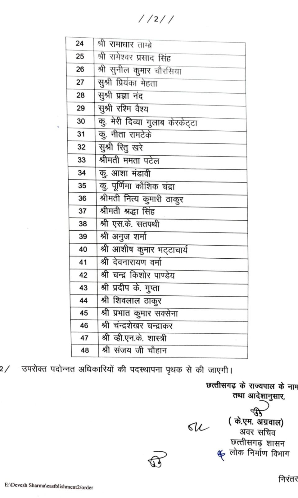 A large number of assistant engineers and executive engineers got promotion, see full list cg news hindi news cg big news latest news khabargli 