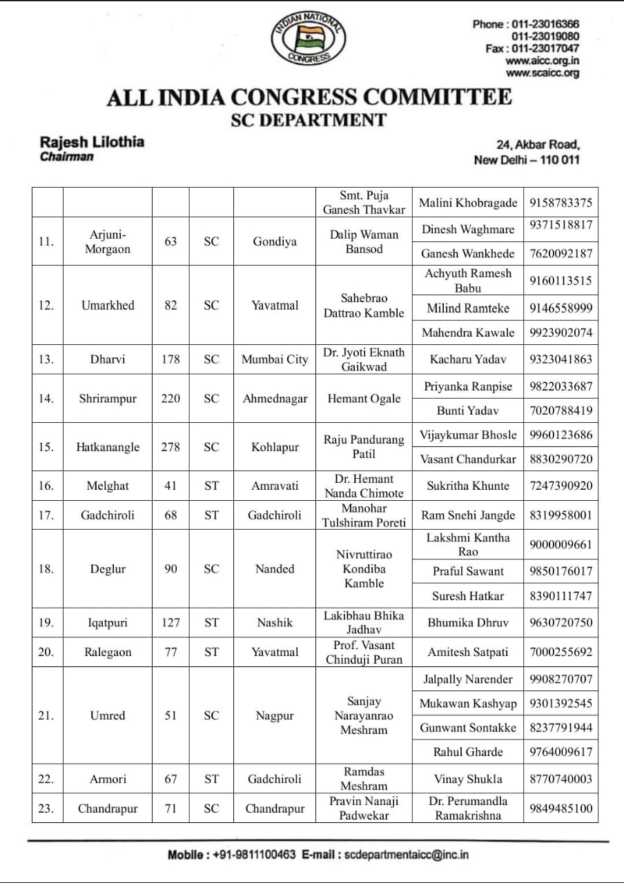 Amitesh Satpathy appointed as observer in-charge of Ralegaon in Maharashtra assembly elections, Raipur, Chhattisgarh, Khabargali