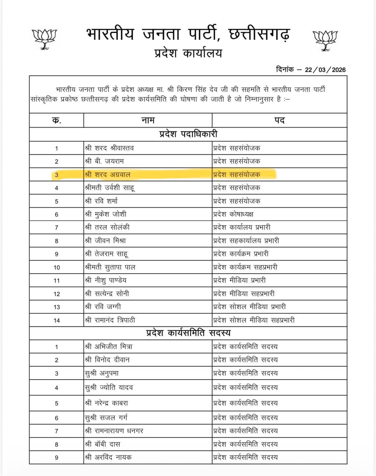 Renowned Singer Sharad Agarwal Appointed State Co-Convener of BJP Cultural Cell; Wave of Enthusiasm Among Artists, Raipur, Chhattisgarh, Khabargali