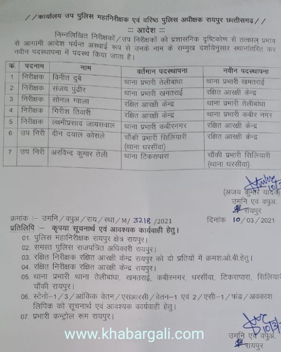 Rajdhani Police, SSP Ajay Yadav, transferred, Raipur, Inspector, Outpost Incharge, Sanjay Pundir, Laxmi Prasad Jaiswal, Vineet Dubey, Sonal Gwala, Girish Tiwari, Deendayal Kosle, Arvind Kumar Teli, Khabargali