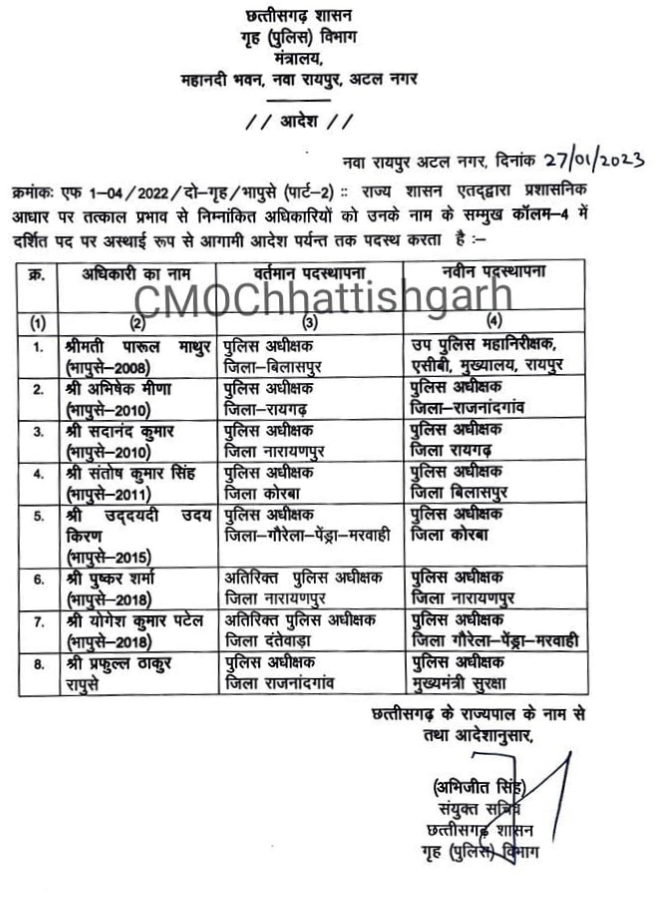 Chhattisgarh Home Ministry, major reshuffle in police administration, SP, Khabargali