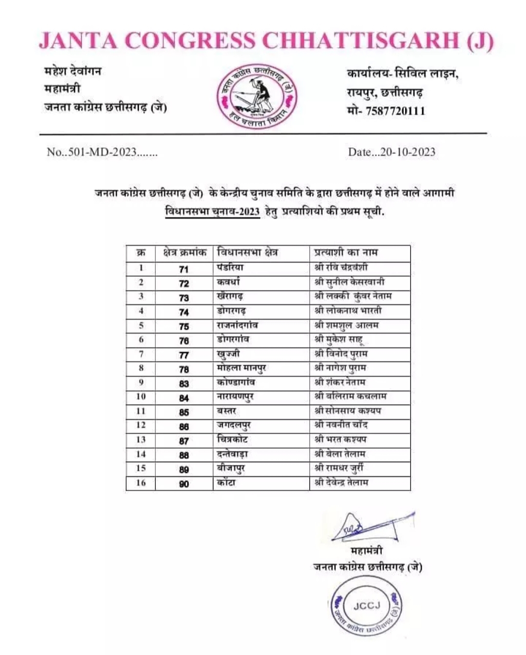 Janata Congress Chhattisgarh (J) released its first list, Chhattisgarh Assembly Elections, Khabargali