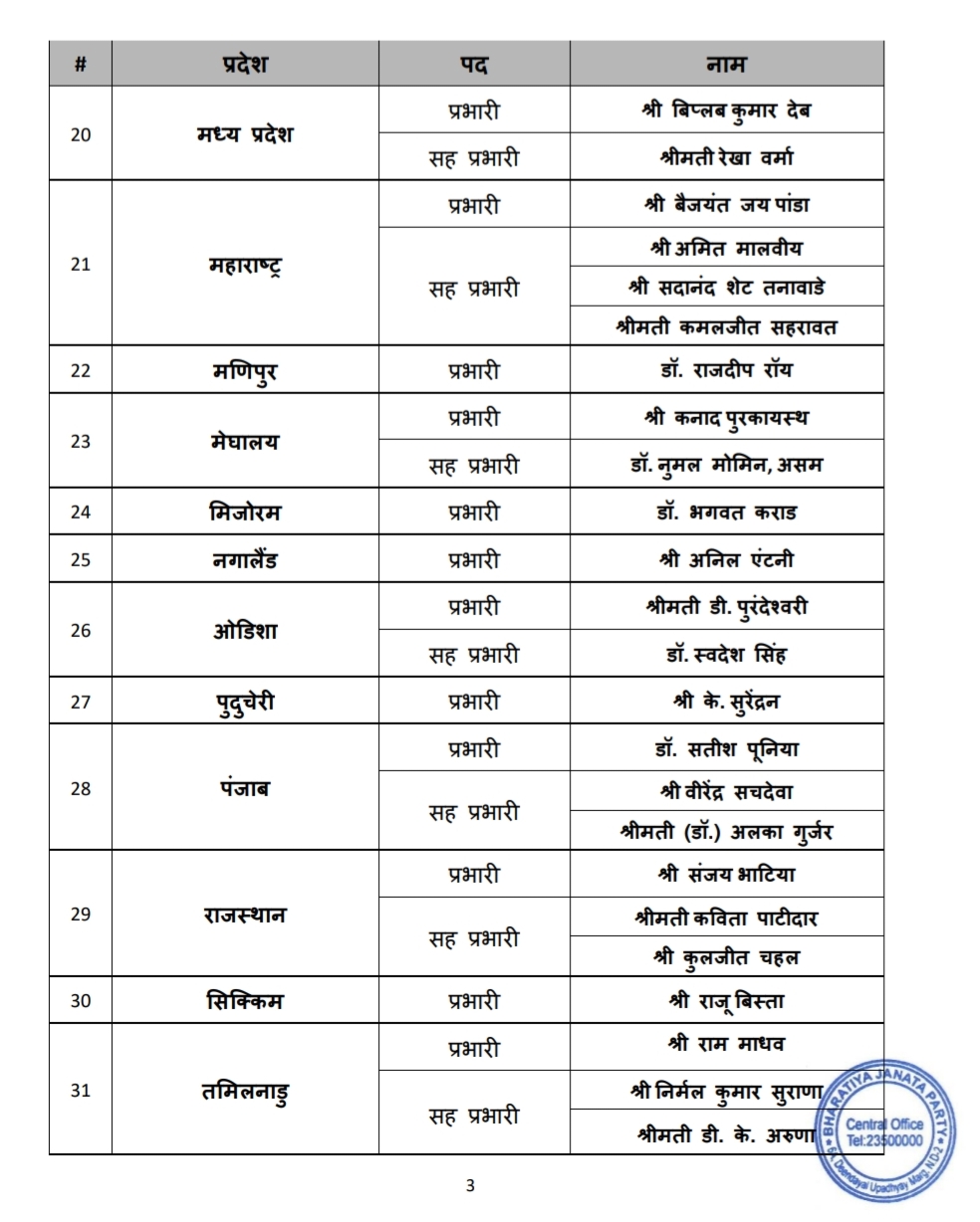 Smriti Irani handed charge of Chhattisgarh BJP Siddharth Shambhu appointed co-in-charge Nitin Nabin releases list of appointments latest News hindi news khabargali 