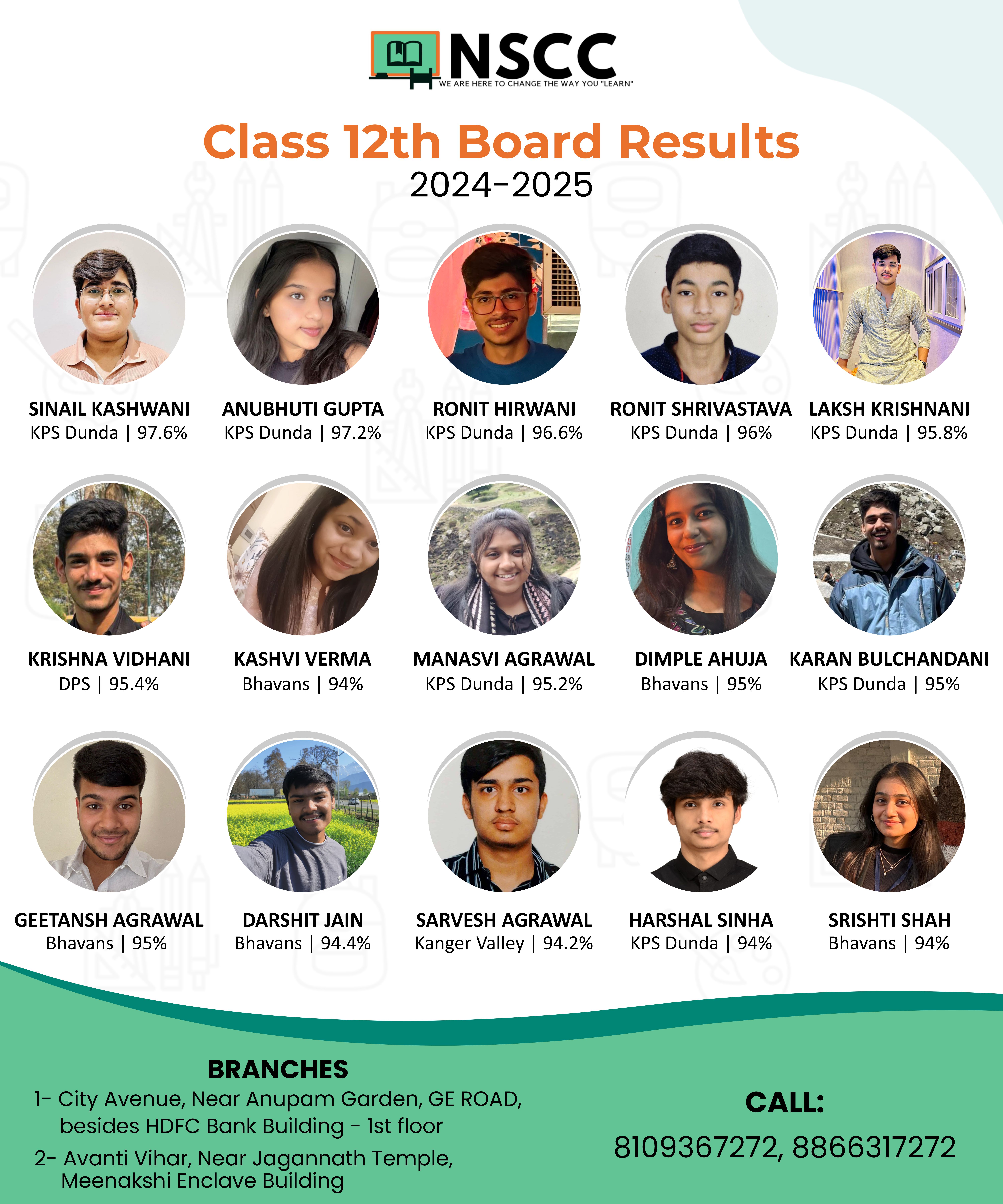 NSCC's great achievement in CBSE Board, student scored full 100 marks in Accounts, 37 students scored more than 90% marks, NSCC, Nikku Sir Commerce Classes, Narendra Singh Gill, Accountancy, Economics, Business Studies Coaching Class, Near Anupam Garden, HDFC Bank Building 1st Floor GE Road, Raipur, Near Jagannath Temple, Gayatri Nagar, Meenakshi Enclave Raipur, Chhattisgarh, Khabargali