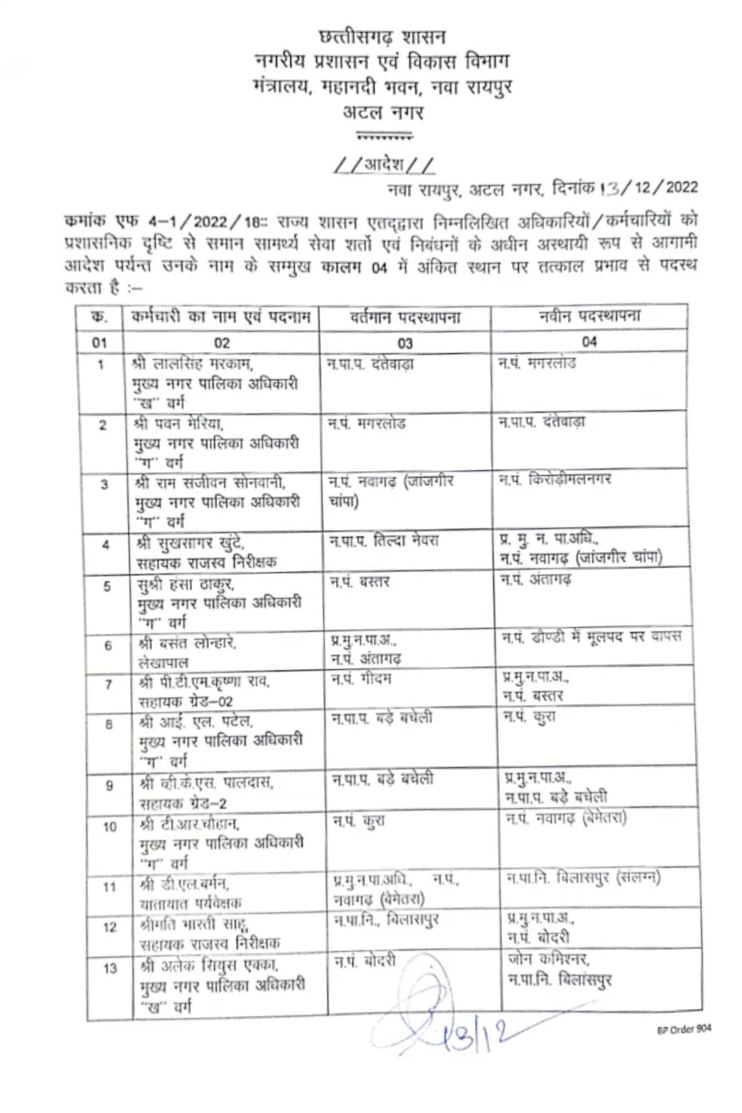 Transfer breaking, transfer list of 98 officers and employees, Urban Administration Department, Chief Municipal Officer, Engineer, Assistant Revenue Inspector, Chhattisgarh, Khabargali
