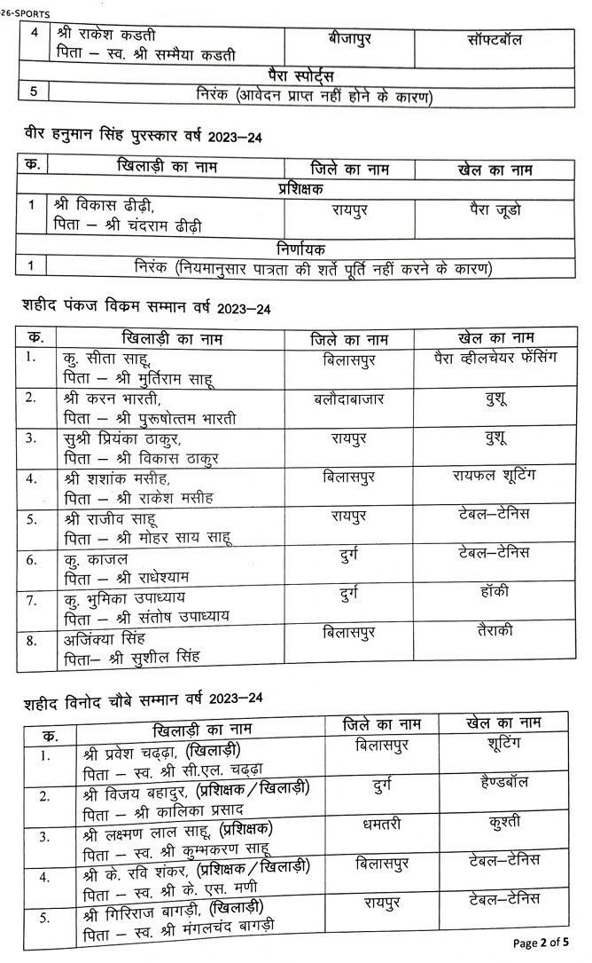 Chhattisgarh Sports Decoration, Sports Decoration 2026, Chhattisgarh Sports Awards, State Sports Decoration, Chief Minister Trophy, Vishnu Dev Sai, Raipur, National Sports Day, Khabargali