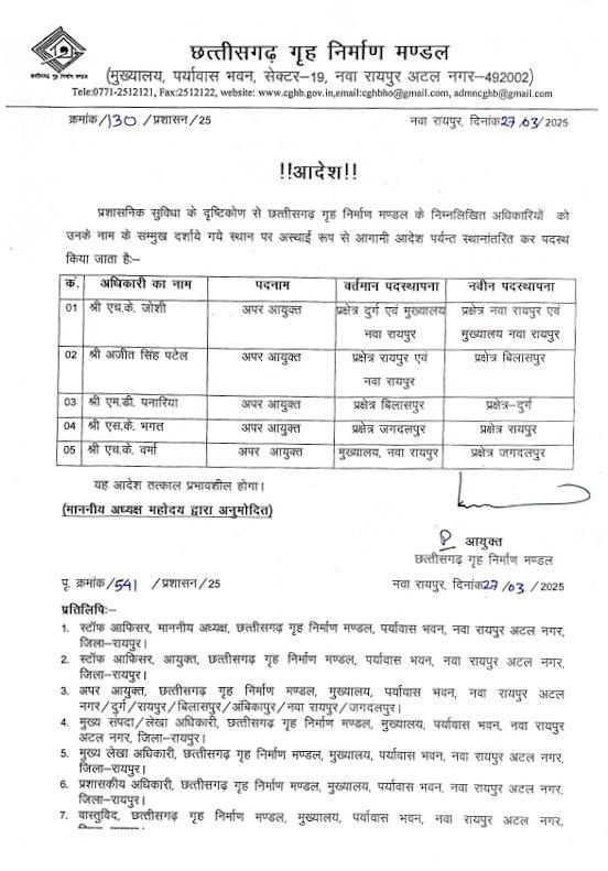 लंबे समय से जमे अधिकारियों का हुआ तबादला,  देखें लिस्ट… खबरगली Officers who were posted for an untimely period were transferred, see the list  cg news cg big latest news khabargali 