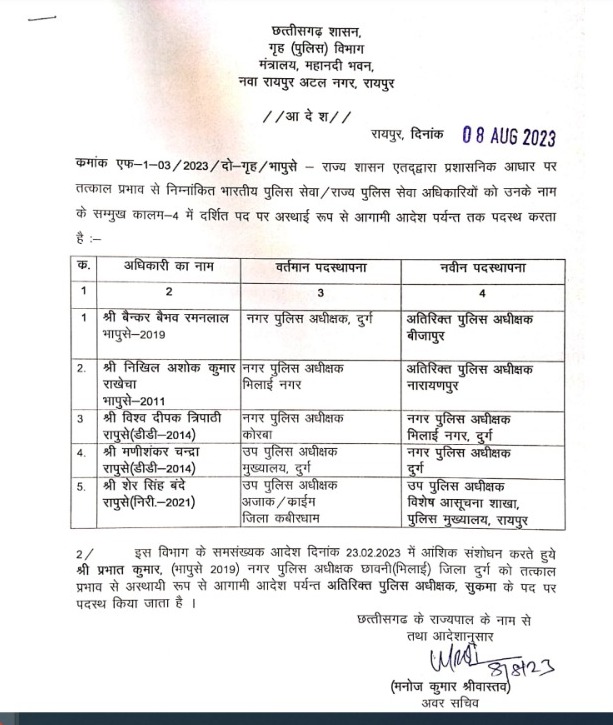 Transfer orders of 3 IPS and 3 state police officers issued in Chhattisgarh Police Department, Chhattisgarh,khabargali