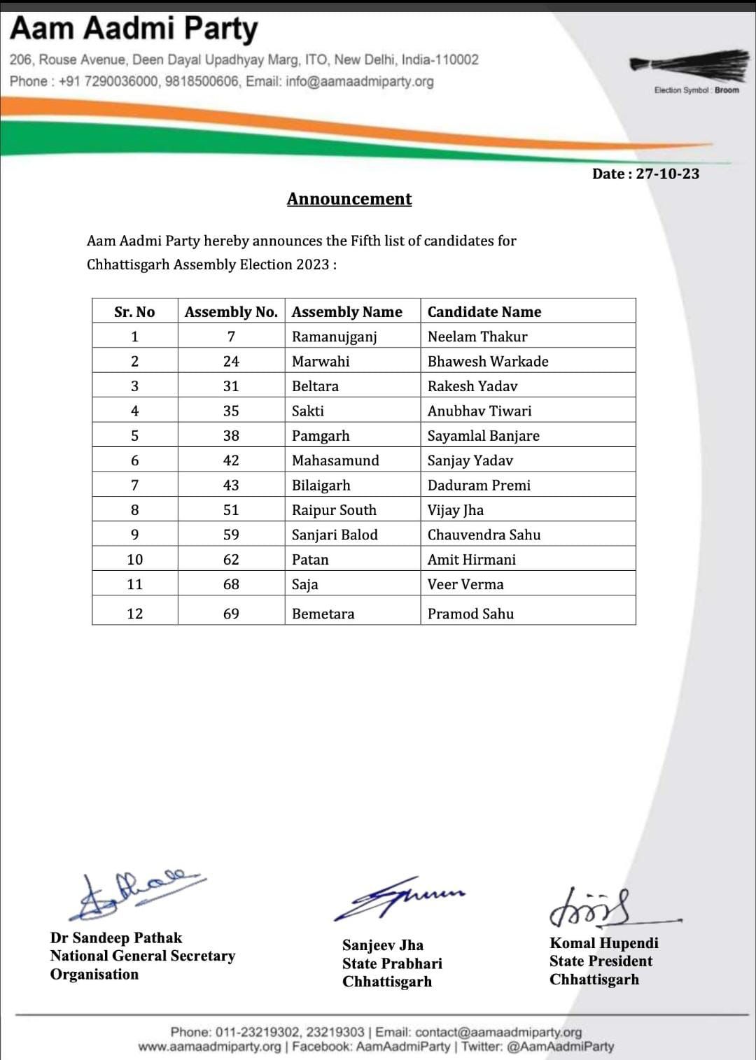 Fifth list of Aam Aadmi Party candidates released, Chhattisgarh Assembly elections, Khabargali