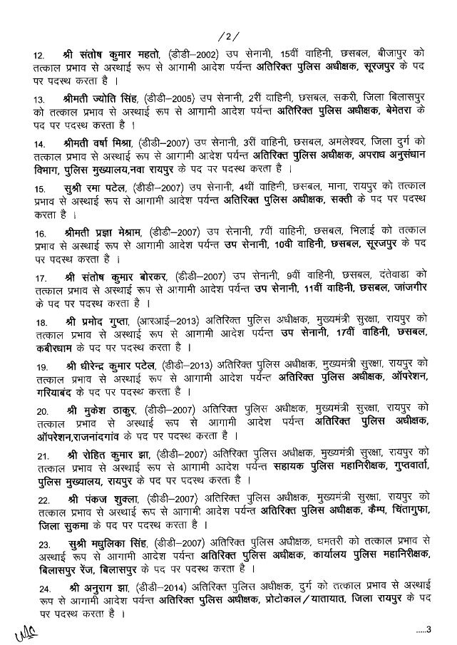 76 Additional SPs of many districts including Raipur transferred, see list, Chhattisgarh, Khabargali