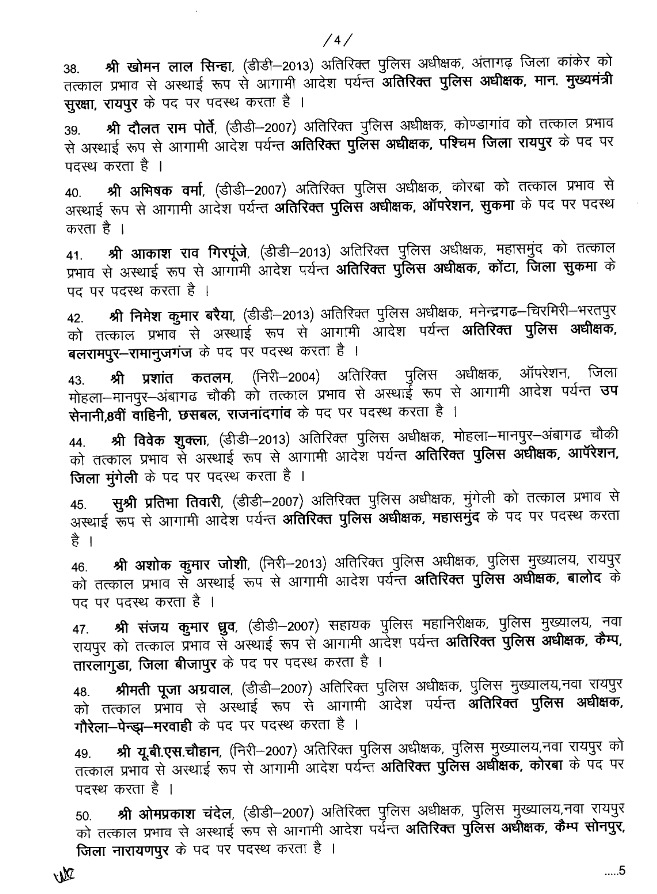 76 Additional SPs of many districts including Raipur transferred, see list, Chhattisgarh, Khabargali