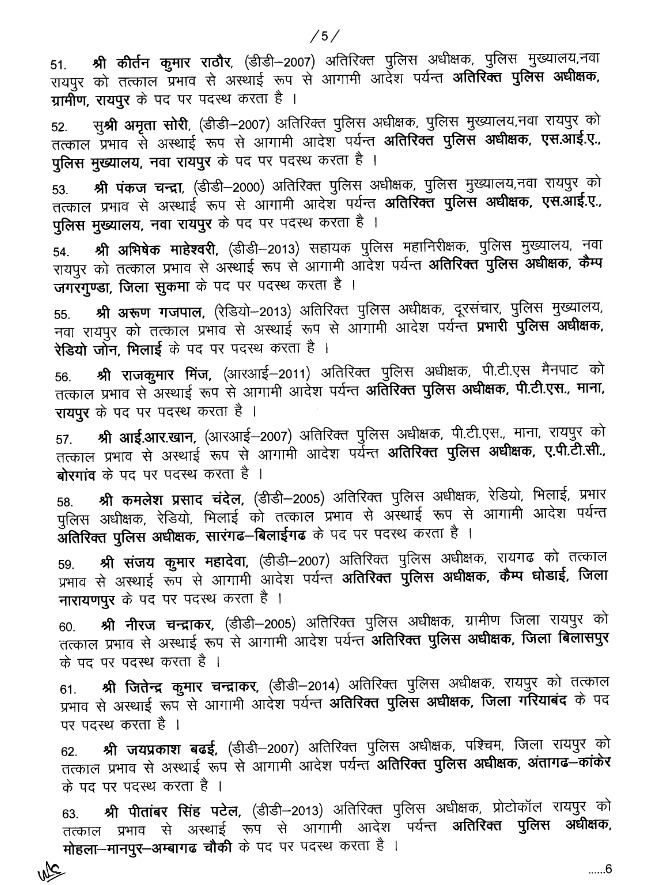 76 Additional SPs of many districts including Raipur transferred, see list, Chhattisgarh, Khabargali
