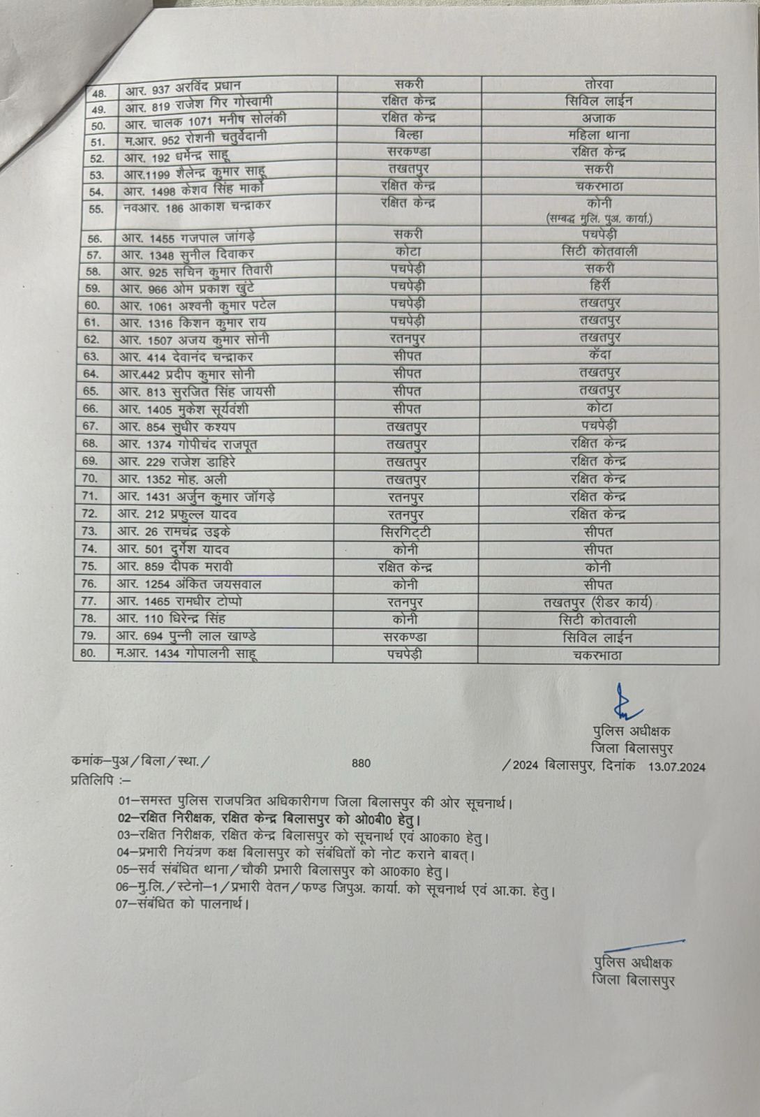 Major reshuffle in the police department, transfer of many policemen including SI, ASI… latest news khabargali 