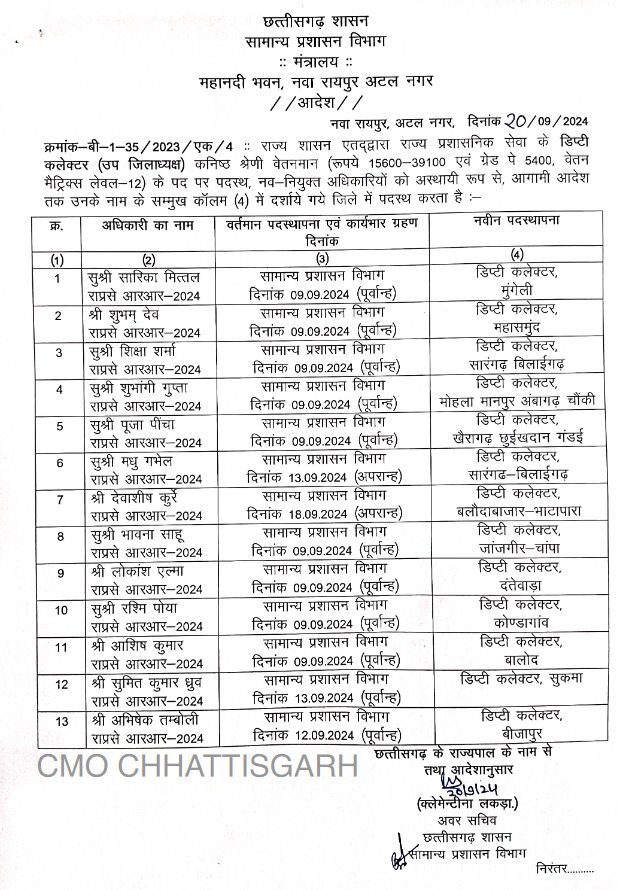 Cg news Raipur news khabargli 