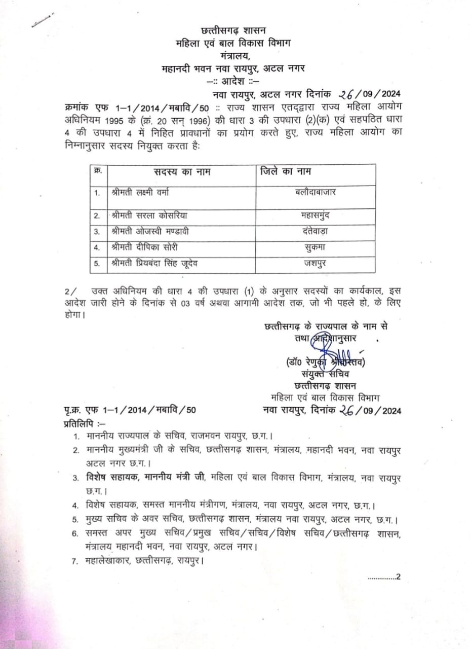 Appointments were also made in Women's Commission, they were given place, see order cg news Raipur news khabargli 