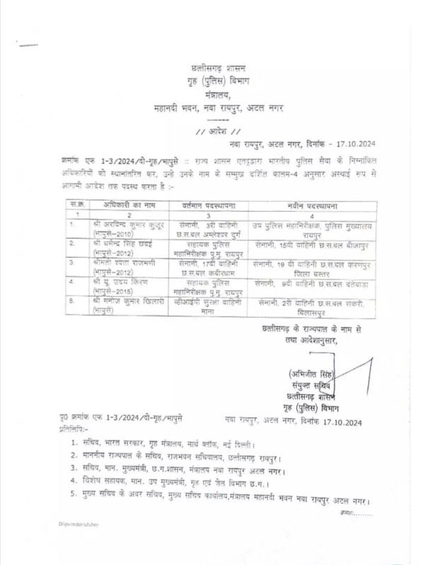 5 IPS officers transferred in Chhattisgarh, see who got responsibility where cg news latest news chhattisgarh news hindi news khabargli 