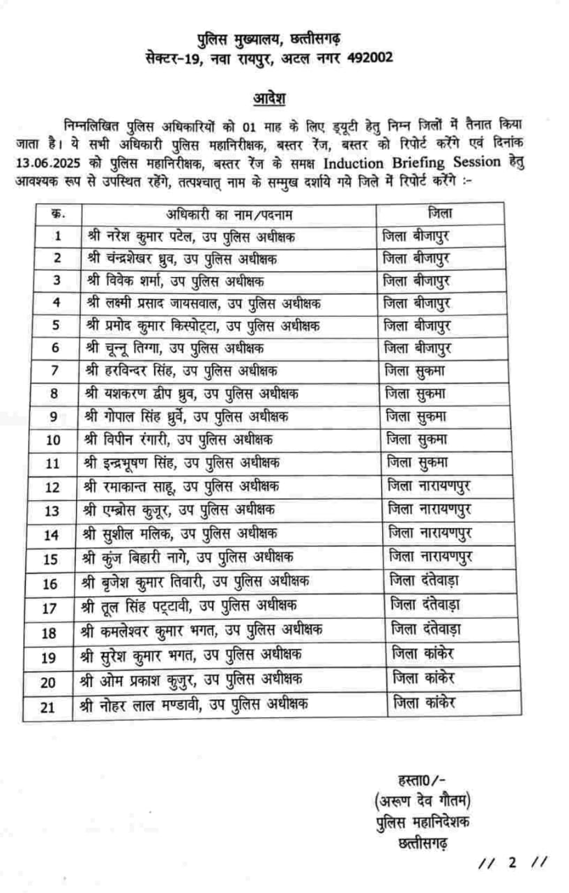 Posting of 21 Deputy Superintendents of Police, order issued, see full list hindi News big news latest news khabargali 