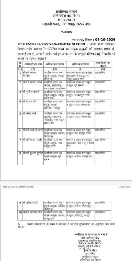 Major reshuffle in GST Department orders issued for 10 Joint Commissioners latest news hindi news khabargali