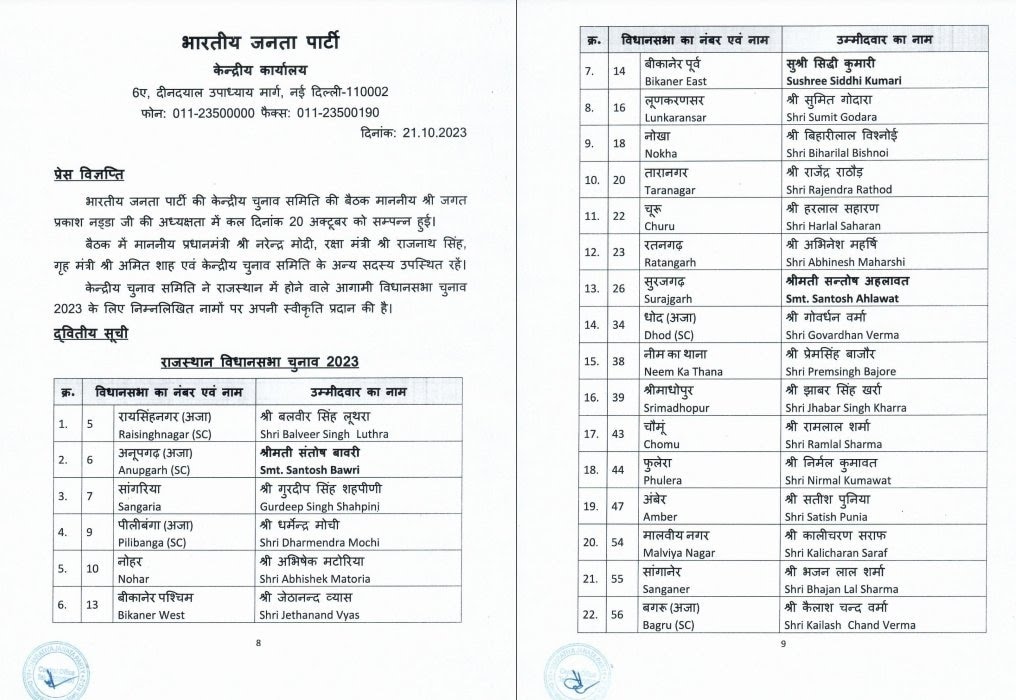Bharatiya Janata Party released the second list of its candidates for Rajasthan Assembly elections, Khabargali
