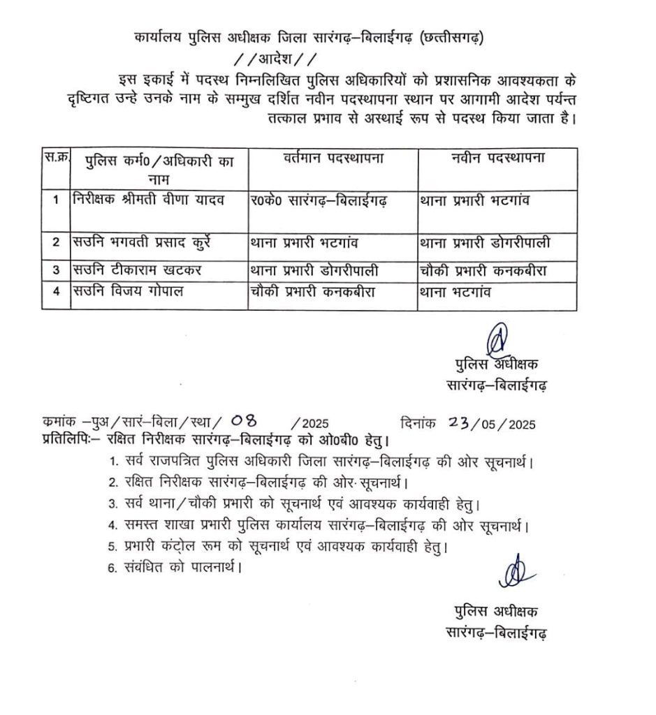 28 policemen transferred, see list cg news transfer news big news khabargali 