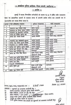 17 पुलिसकर्मियों का ट्रांसफर, देखें लिस्ट  खबरगली 17 policemen transferred, see list  cg news cg big news latest news raipur news khabargali 