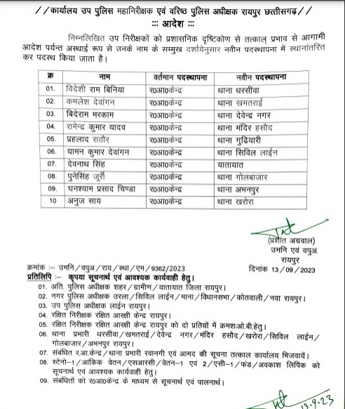 TIs of Tikrapara and Maudhapara changed, 10 police personnel got new posting, see list, Durgesh Raote, Amit Beria, Police Control Room, SSP Prashant Aggarwal, Raipur, Chhattisgarh, Khabargali