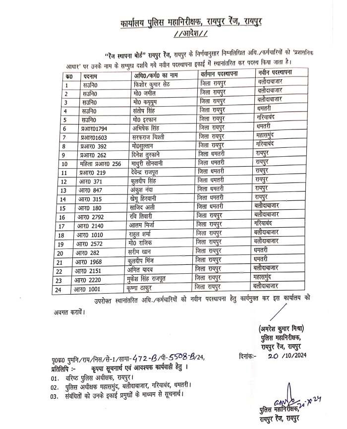 IG transferred many policemen including ASI, see list