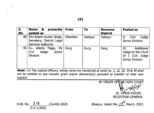Chhattisgarh High Court transferred 49 civil judges, see list, Khabargali
