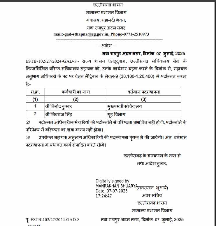 Promotion of officers of Chhattisgarh Secretariat Service, order issued cg news hindi News latest  News khabargali 